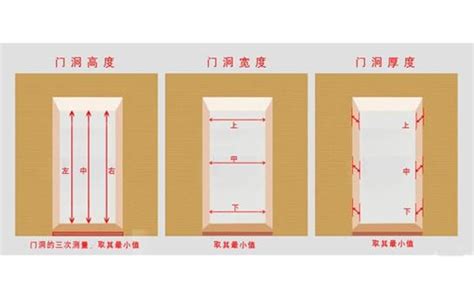 大小門尺寸|門的尺寸一般有哪些？門的尺寸介紹